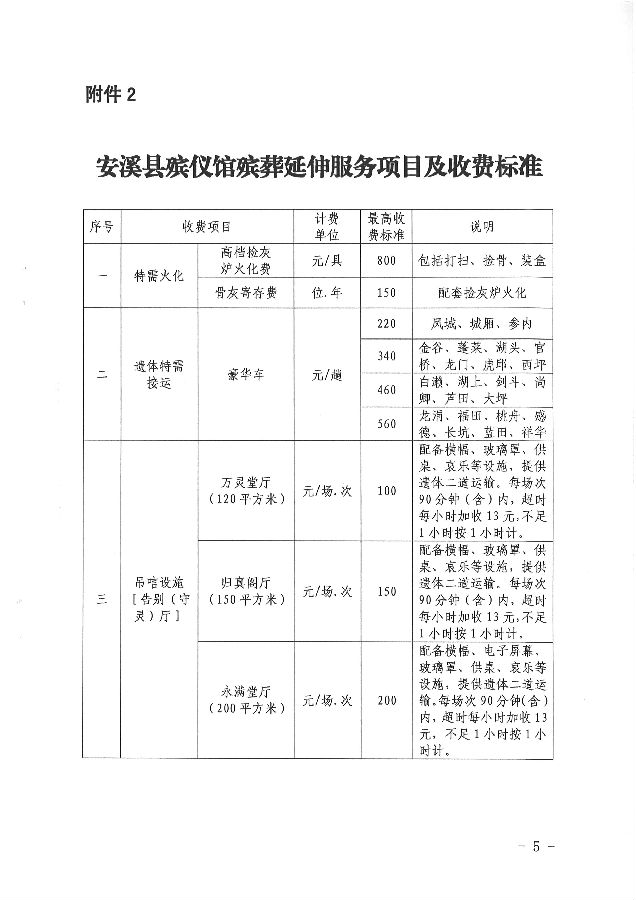 禅城区殡葬事业单位最新项目进展与未来展望