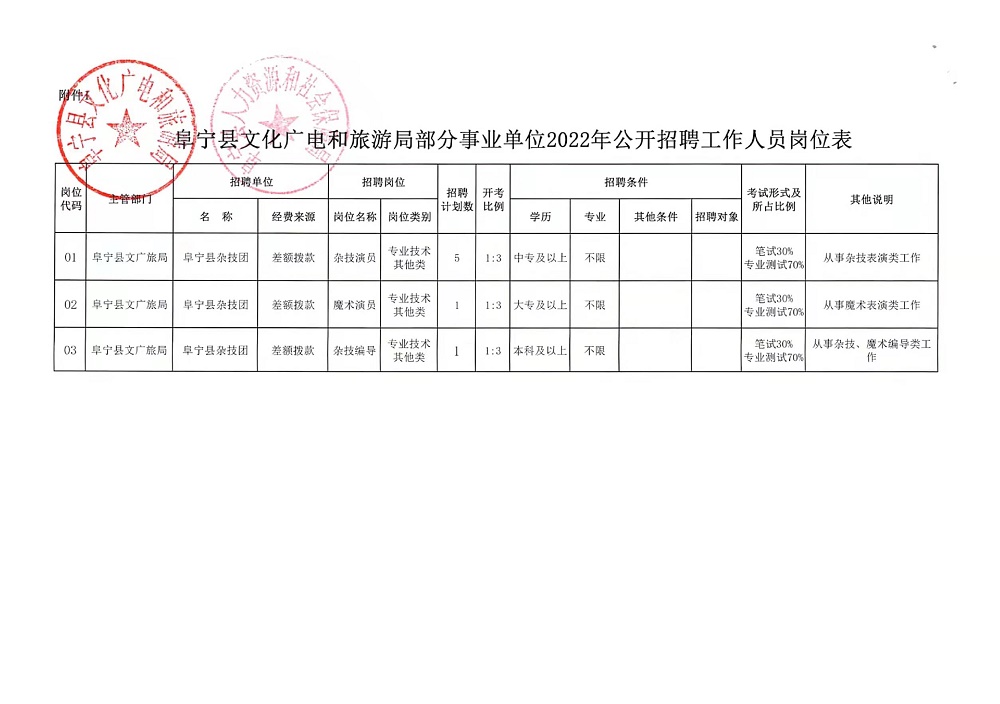 江油市自然资源和规划局招聘最新信息全解析