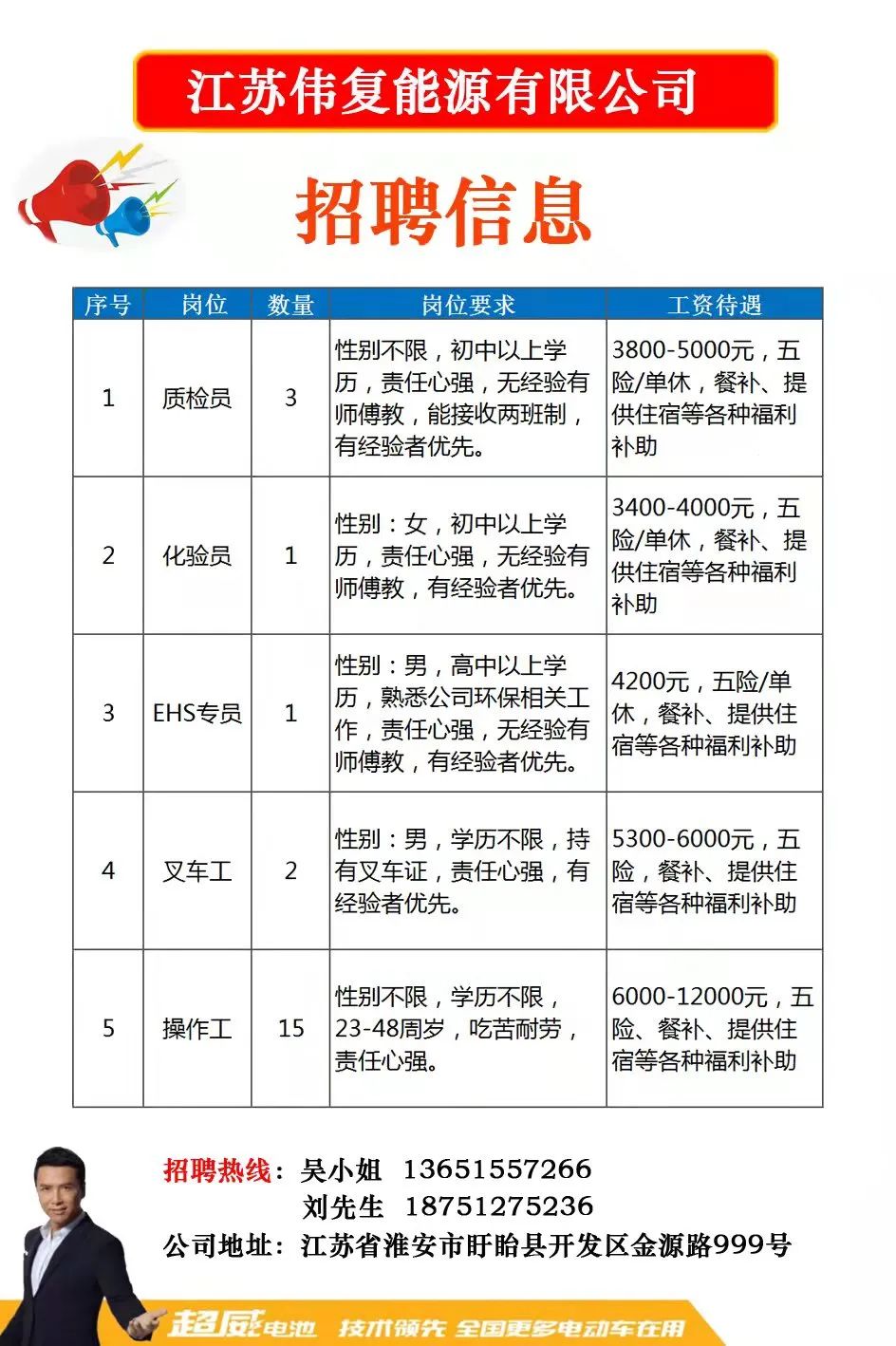 虹桥镇最新招聘信息汇总