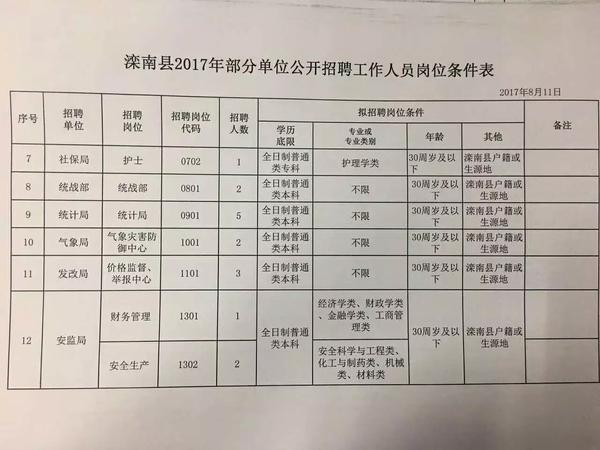 淮滨县科技局最新招聘信息与职位详解