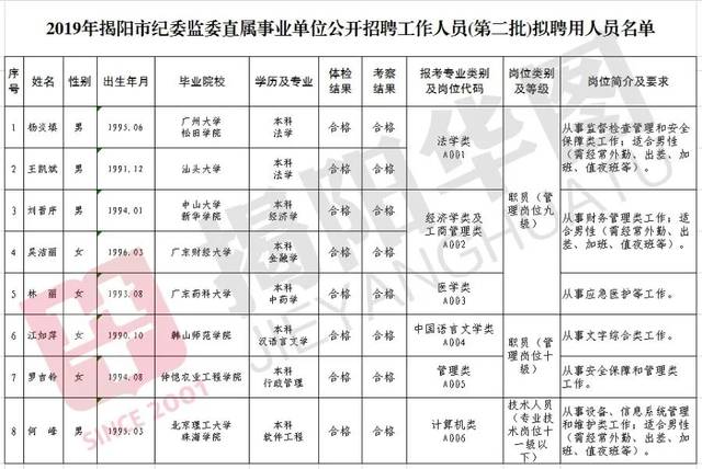 惠州市市机关事务管理局最新招聘启事概览