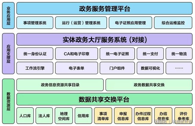 天镇县数据和政务服务局最新发展规划深度探讨